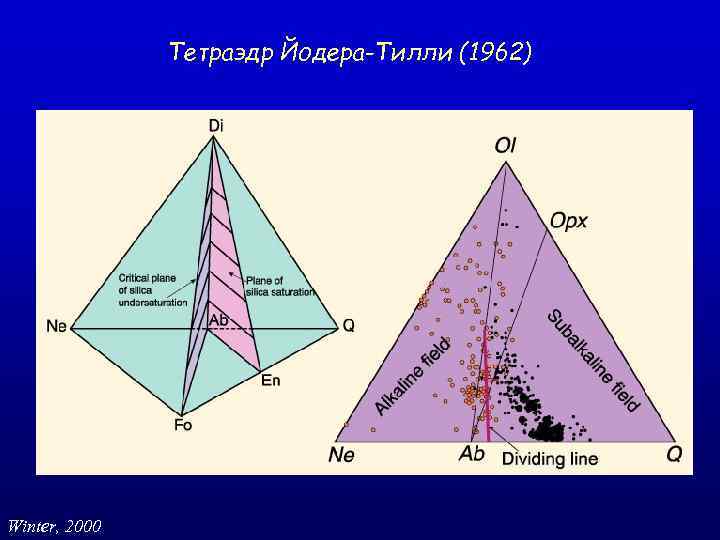 Тетраэдр Йодера-Тилли (1962) Winter, 2000 