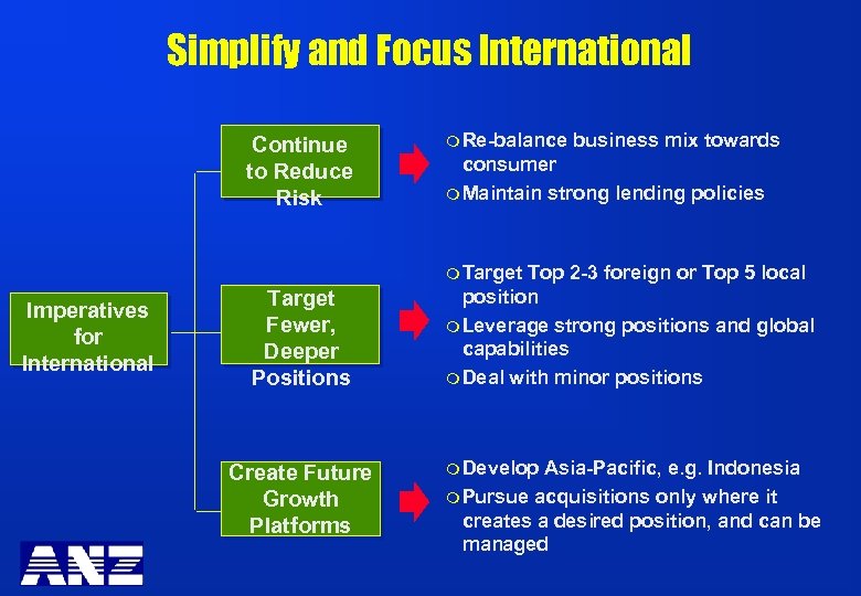 Simplify and Focus International Continue to Reduce Risk m Re-balance business mix towards consumer