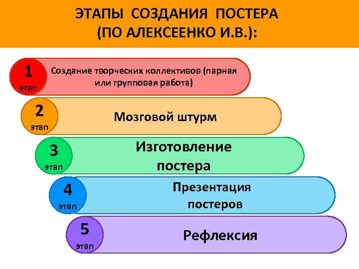 Этапы создания плаката индивидуальный проект