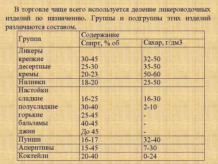 Содержание группы. Классификация ликероводочных изделий. Ликероводочные изделия ассортимент. Перечислите группы ликероводочных изделий. Классификация и ассортимент ликероводочных изделий.