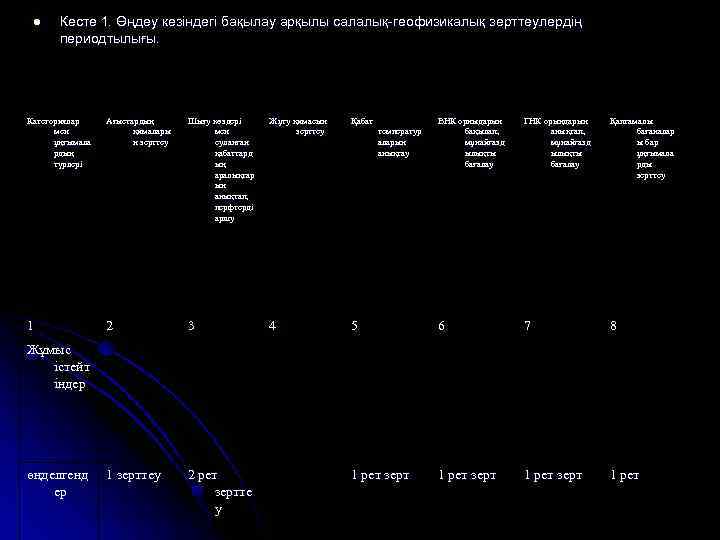 l Кесте 1. Өңдеу кезіндегі бақылау арқылы салалық-геофизикалық зерттеулердің периодтылығы. Категориялар мен ұңғымала рдың