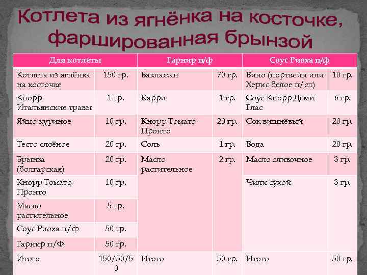 Для котлеты Гарнир п/ф Котлета из ягнёнка на косточке 150 гр. Кнорр Итальянские травы