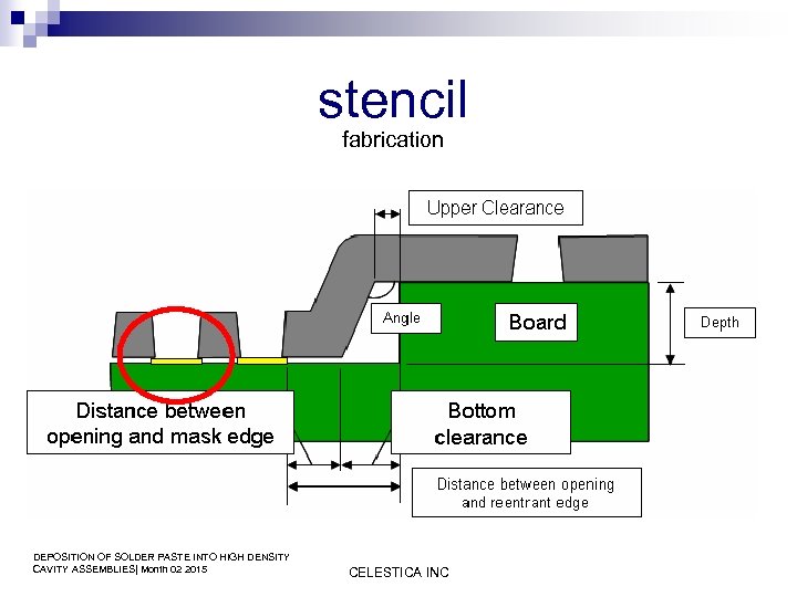 stencil fabrication DEPOSITION OF SOLDER PASTE INTO HIGH DENSITY CAVITY ASSEMBLIES| Month 02 2015