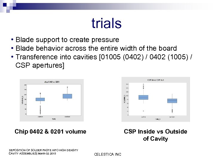 trials • Blade support to create pressure • Blade behavior across the entire width