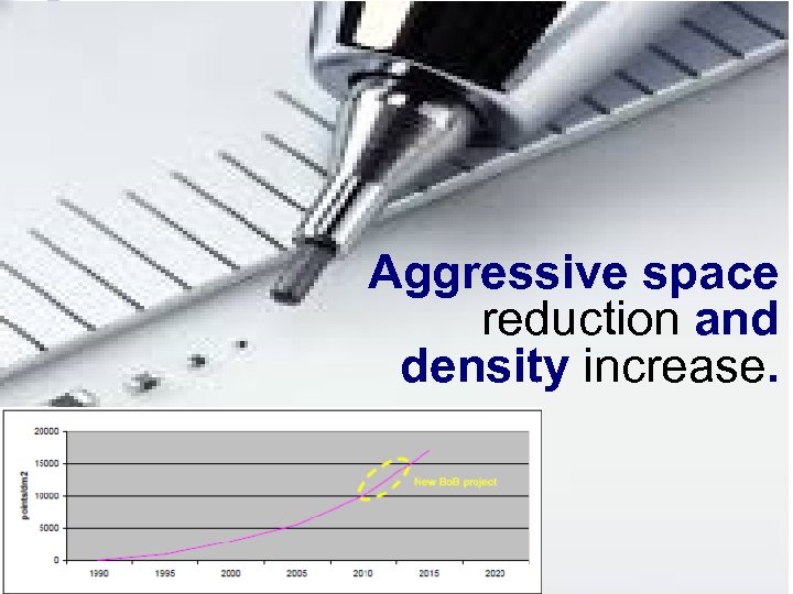 Aggressive space reduction and density increase. Presentation Name | Month 00 2007 CELESTICA INC