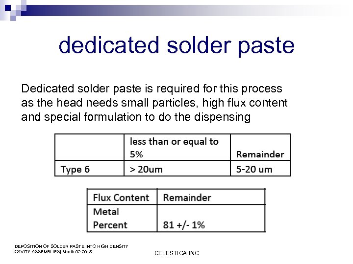 dedicated solder paste Dedicated solder paste is required for this process as the head