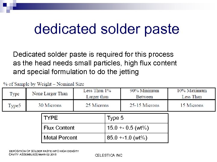 dedicated solder paste Dedicated solder paste is required for this process as the head