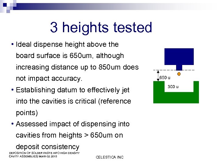 3 heights tested • Ideal dispense height above the board surface is 650 um,