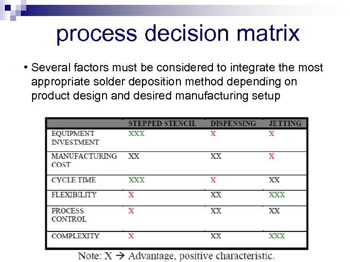 process decision matrix • Several factors must be considered to integrate the most appropriate