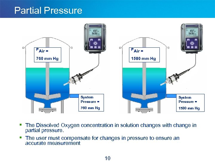 Partial Pressure PAir = 760 mm Hg 1580 mm Hg System Pressure = 760