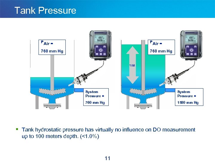 Tank Pressure PAir = 760 mm Hg 10 M System Pressure = 760 mm