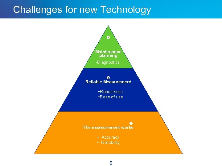 Challenges for new Technology Maintenance planning -Diagnostics Reliable Measurement - Robustness - Ease of