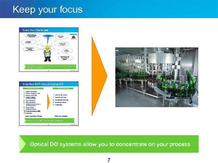 Keep your focus Optical DO systems allow you to concentrate on your process 7