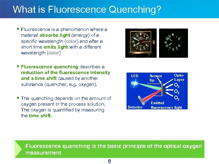 What is Fluorescence Quenching? § Fluorescence is a phenomenon where a material absorbs light