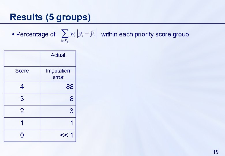 Results (5 groups) • Percentage of within each priority score group Actual Score Imputation