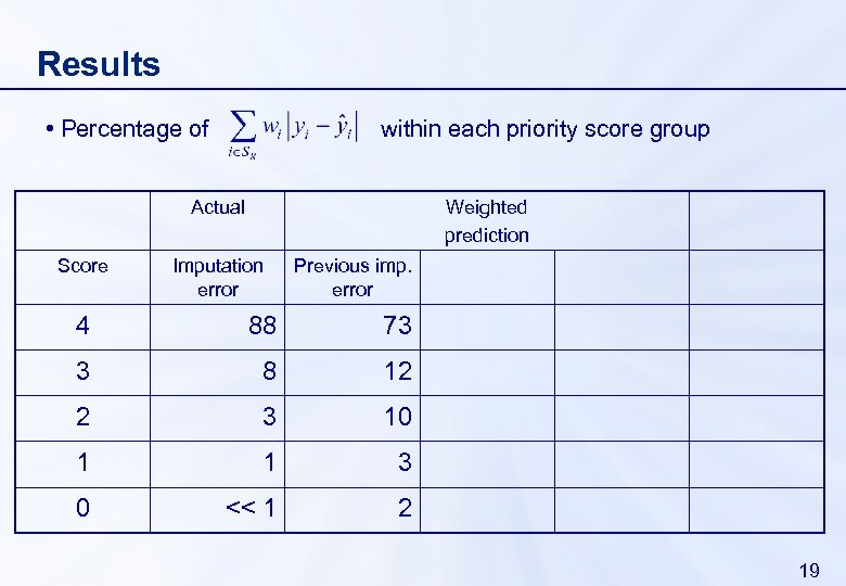 Results • Percentage of within each priority score group Actual Score Weighted prediction Imputation