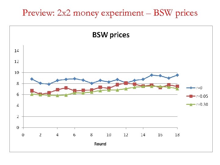 Preview: 2 x 2 money experiment – BSW prices 