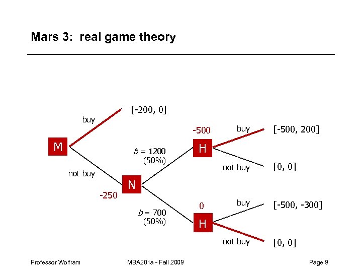 Mars 3: real game theory [-200, 0] buy -500 M b = 1200 (50%)