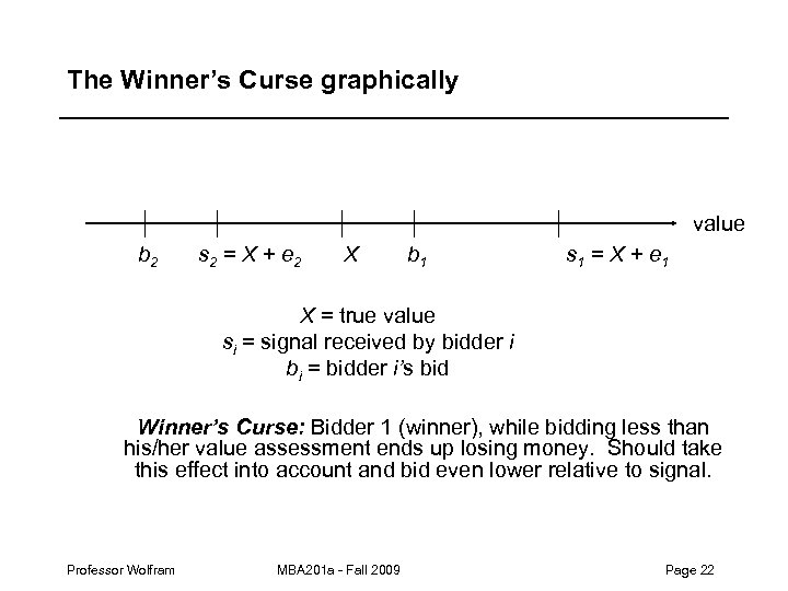 The Winner’s Curse graphically value b 2 s 2 = X + e 2