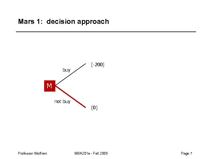 Mars 1: decision approach buy [-200] M not buy [0] Professor Wolfram MBA 201