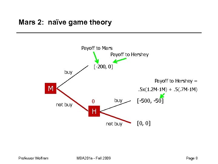 Mars 2: naïve game theory Payoff to Mars Payoff to Hershey buy [-200, 0]