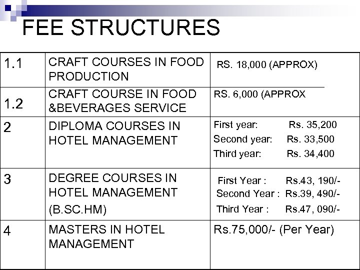 FEE STRUCTURES 1. 1 1. 2 CRAFT COURSES IN FOOD RS. 18, 000 (APPROX)