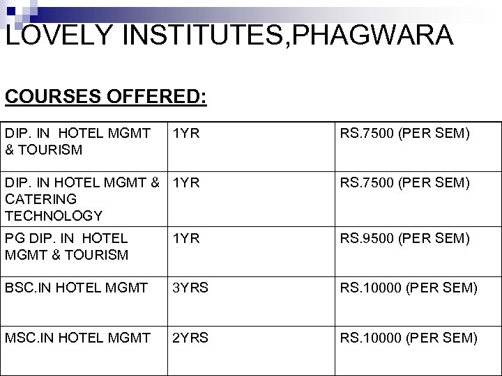 LOVELY INSTITUTES, PHAGWARA COURSES OFFERED: DIP. IN HOTEL MGMT & TOURISM 1 YR RS.