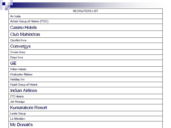 RECRUITERS LIST Air India Ashok Group of Hotels (ITDC) Casino Hotels Club Mahindras Comfort