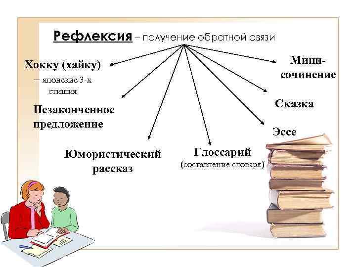 Рефлексия – получение обратной связи Минисочинение Хокку (хайку) – японские 3 -х стишия Сказка