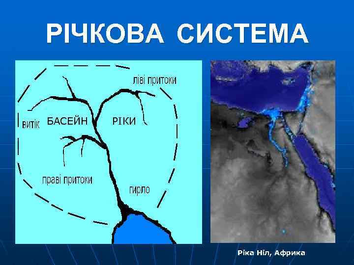 РІЧКОВА СИСТЕМА БАСЕЙН РІКИ Ріка Ніл, Африка 