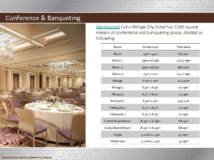 Conference & Banqueting Renaissance Cairo Mirage City Hotel has 1189 square meters of conference