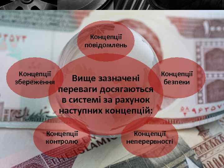Концепції повідомлень Концепції збереження Вище зазначені переваги досягаються в системі за рахунок наступних концепцій: