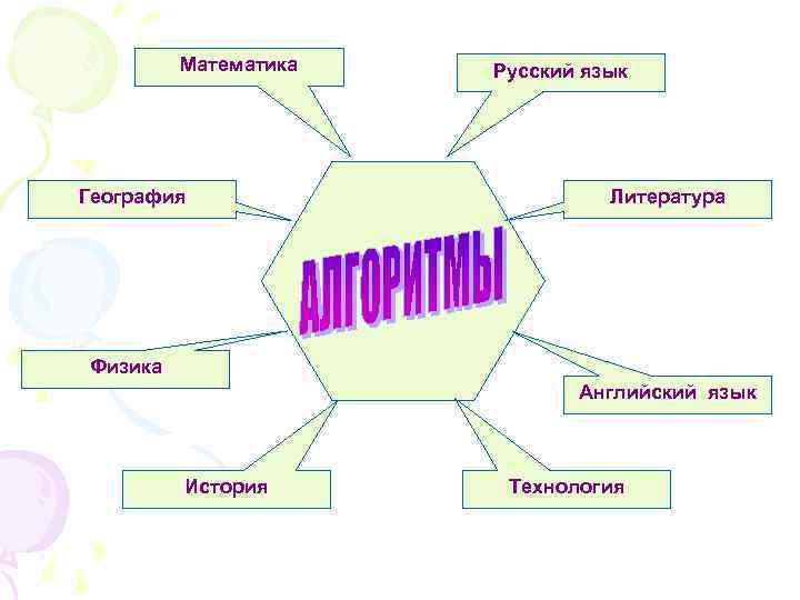 Математика География Русский язык Литература Физика Английский язык История Технология 