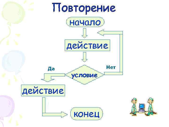 начало действие Да условие действие конец Нет 