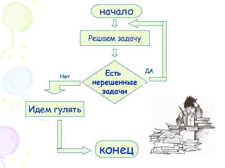 начало Решаем задачу Нет Есть нерешенные задачи Идем гулять конец ДА 