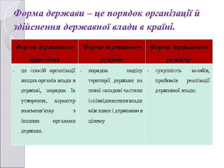 Форма держави – це порядок організації й здійснення державної влади в країні. Форма державного