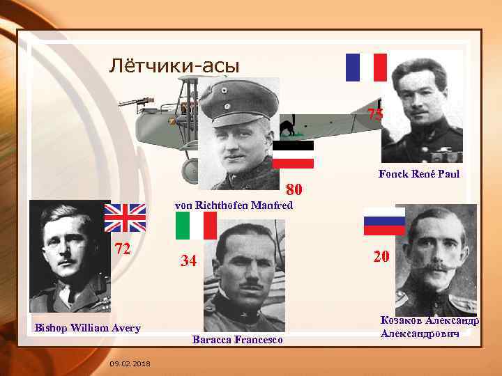 Лётчики-асы 75 80 Fonck René Paul von Richthofen Manfred 72 Bishop William Avery 09.