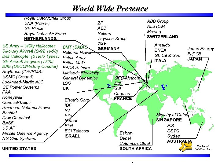 World Wide Presence Royal Dutch/Shell Group UNA (Power) GE Plastic Royal Dutch Air Force