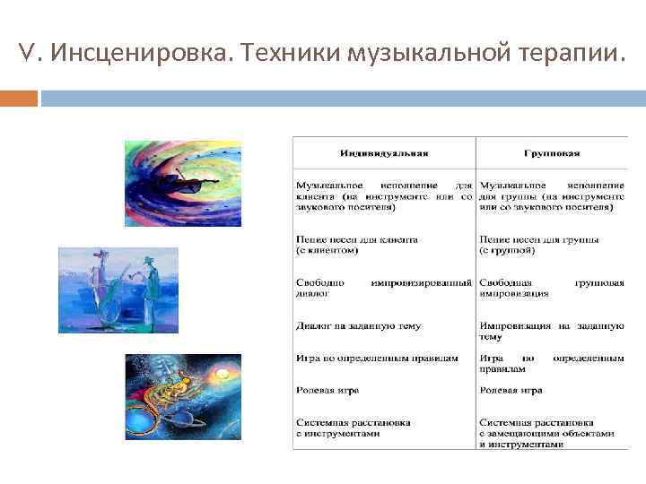 V. Инсценировка. Техники музыкальной терапии. 