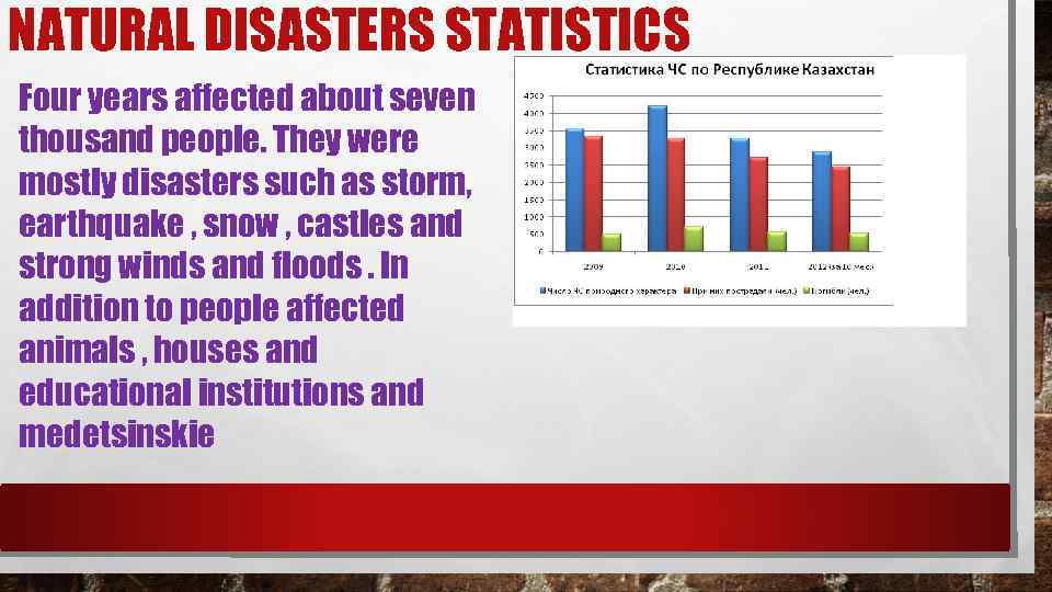 NATURAL DISASTERS STATISTICS Four years affected about seven thousand people. They were mostly disasters