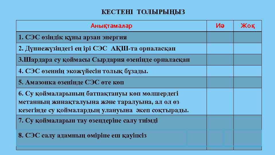 КЕСТЕНІ ТОЛЫРЫҢЫЗ Анықтамалар 1. СЭС өзіндік құны арзан энергия 2. Дүниежүзіндегі ең ірі СЭС