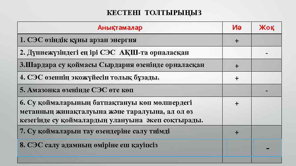 КЕСТЕНІ ТОЛТЫРЫҢЫЗ Анықтамалар 1. СЭС өзіндік құны арзан энергия Иә + - 2. Дүниежүзіндегі