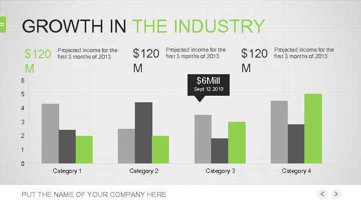 GROWTH IN THE INDUSTRY $120 M Projected income for the first 3 months of