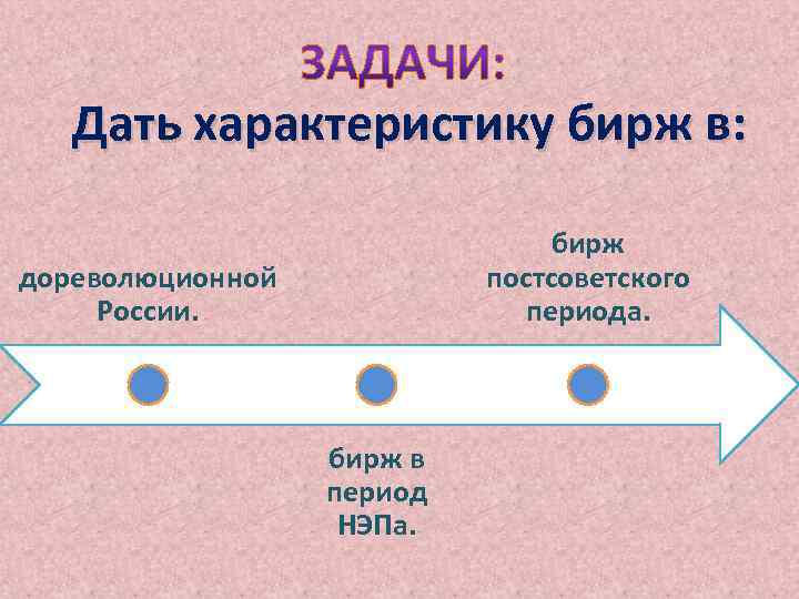 Дать характеристику бирж в: бирж постсоветского периода. дореволюционной России. бирж в период НЭПа. 