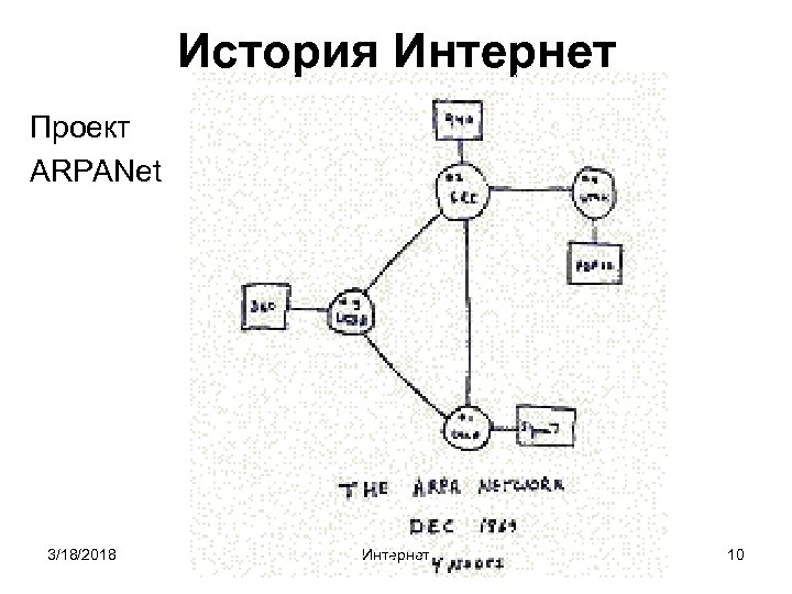 История Интернет Проект ARPANet 3/18/2018 Интернет 10 