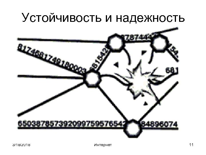 Устойчивость и надежность 3/18/2018 Интернет 11 