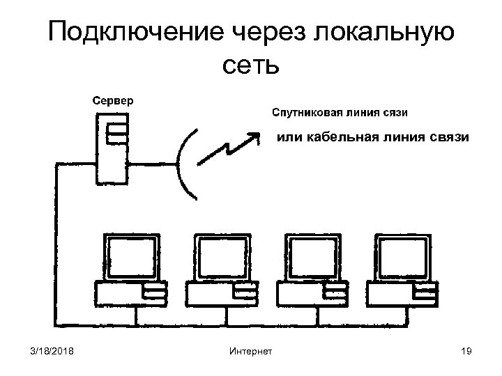 Подключение через локальную сеть или кабельная линия связи 3/18/2018 Интернет 19 