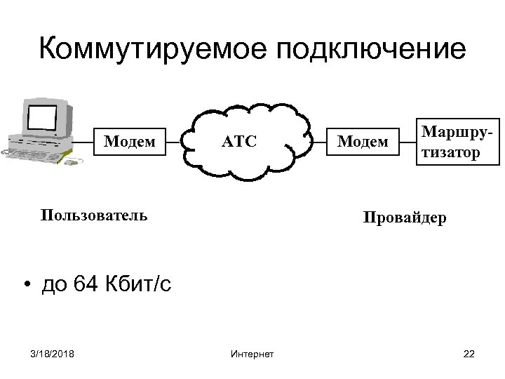 Коммутируемое подключение Модем АТС Пользователь Модем Маршрутизатор Провайдер • до 64 Кбит/с 3/18/2018 Интернет
