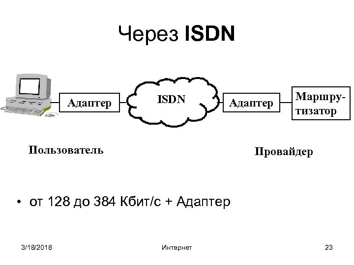 Через ISDN Адаптер Пользователь Маршрутизатор Провайдер • от 128 до 384 Кбит/с + Адаптер