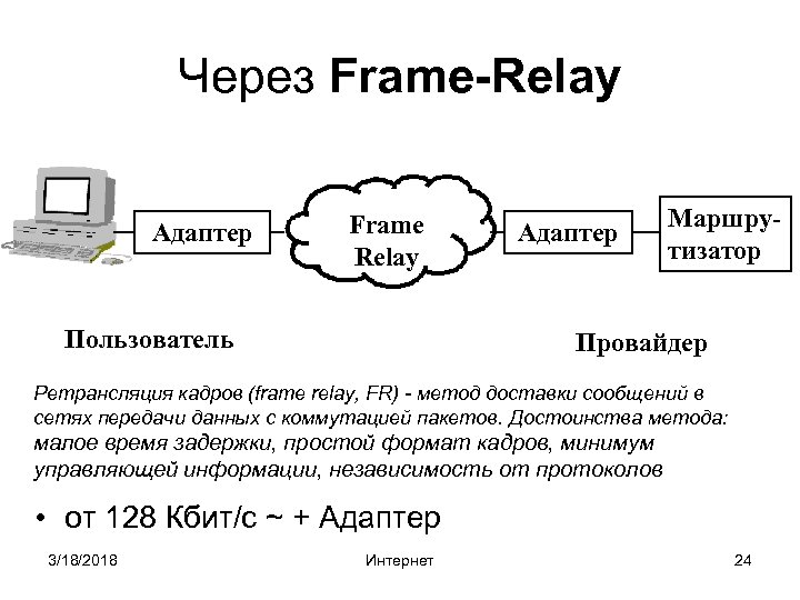 Через Frame-Relay Адаптер Frame Relay Пользователь Адаптер Маршрутизатор Провайдер Ретрансляция кадров (frame relay, FR)